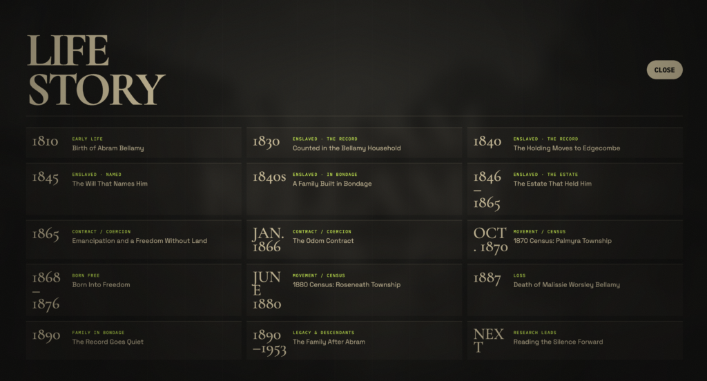 Dark timeline UI labeled 'Life Story' listing life events by year, e.g., 1810 Birth of Abram Bellamy; 1830 Counted in the Bellamy Household.